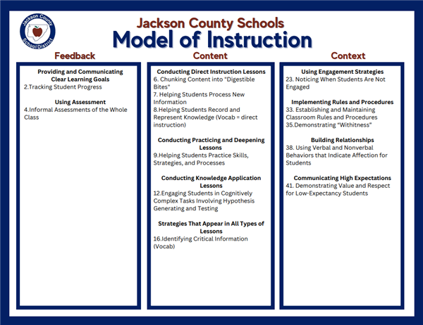 Jackson County Model of Instruction